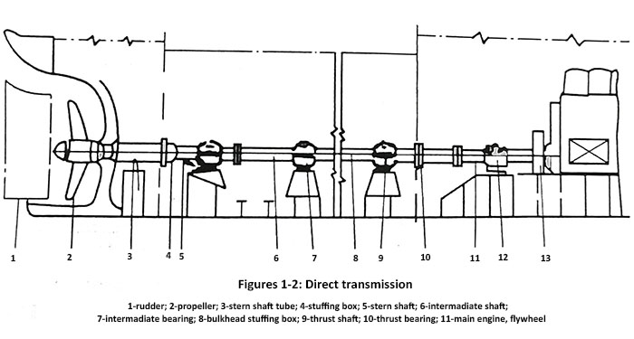 Figures 1-2 Direct transmission.jpg